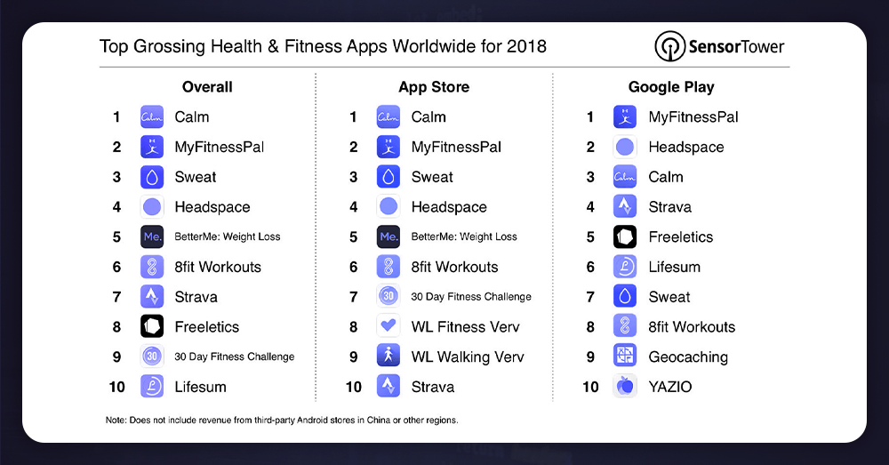 Popular-Fitness-Apps-in-the-market